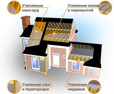 Утеплитель эковата (целлюлозная вата)